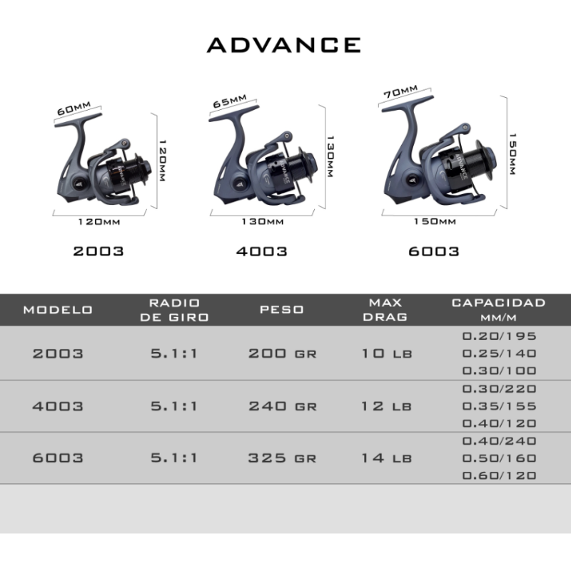 Reel Frontal CASTER Advance 6003 Variada Mar 3 Rulemanes