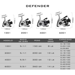 Reel Frontal CASTER Defender 4001 Variada Río 1 Ruleman