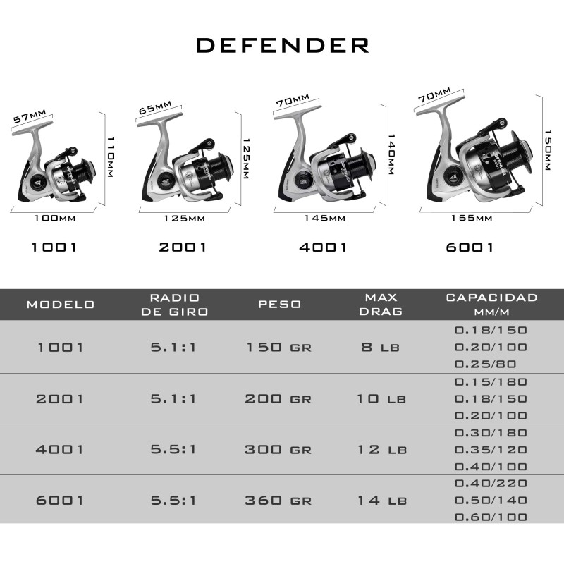 Reel Frontal CASTER Defender 4001 Variada Río 1 Ruleman