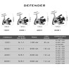 Reel Frontal CASTER Defender 4001 Variada Río 1 Ruleman